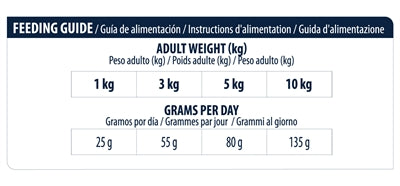 Advance Veterinary Diet Dog Atopic Mini 1,5 Kg