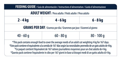 Advance Cat Adult Sensitive Salmon 10 Kg