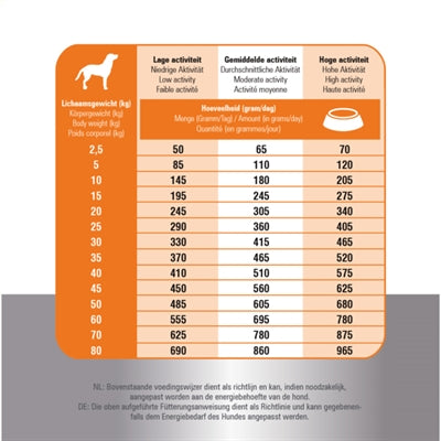 Prins – Croquettes pour chien – Fit Sélection Poulet & Riz – 14 kg - Caractéristiques