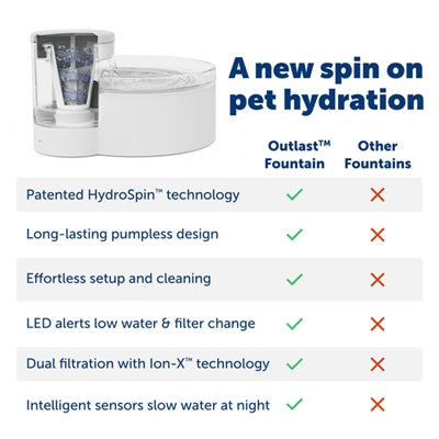 PetSafe – Fontaine à eau pour chien et chat – Outlast