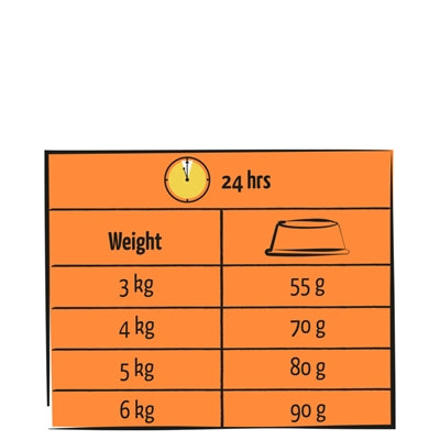 Lara Adult Gevogelte Kalkoen / Kip 1,9 Kg