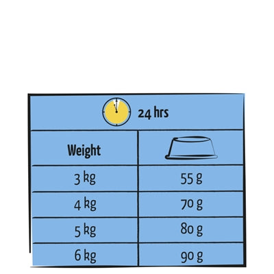 Lara Adult Zalm 1,9 Kg